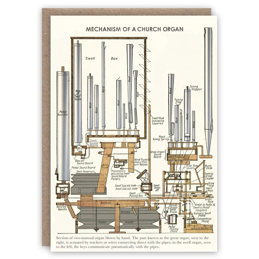 Mechanism of a Church Organ Greetings Card