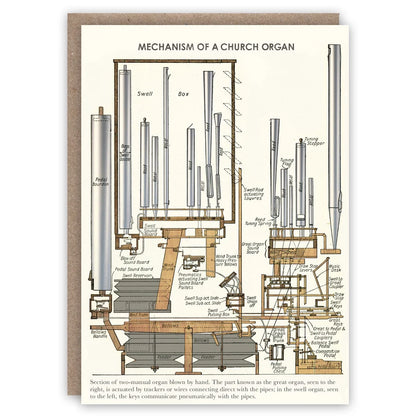 Mechanism of a Church Organ Greetings Card